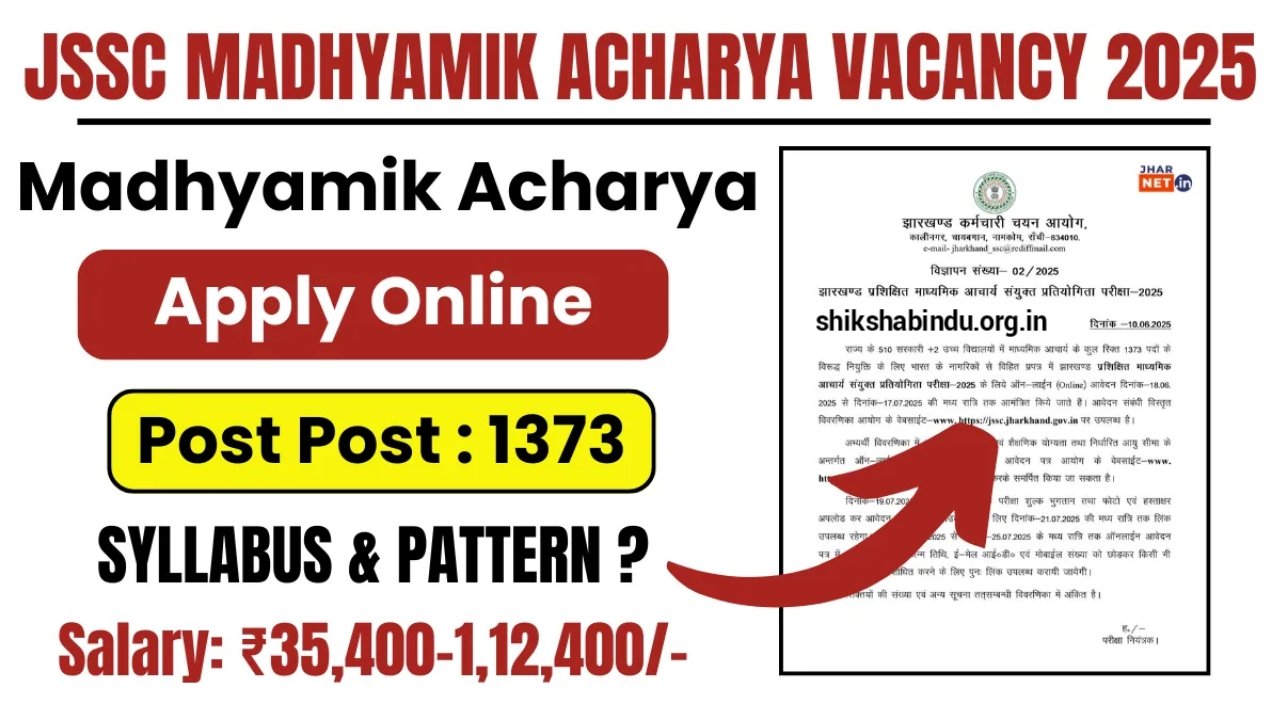 Jharkhand Secondary Teacher Recruitment 2025: Secondary Teacher के पदों पर एक भर्ती, जाने पूरी जानकारी
