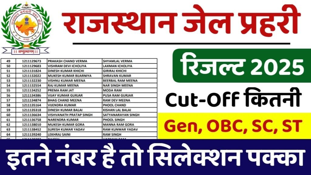 Rajasthan Jail Prahari Result 2025: यहाँ से रिजल्ट चेक करें, देखें कट ऑफ