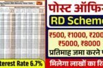 Post Office RD Scheme: पोस्ट ऑफिस आरडी स्कीम के ऑनलाइन फॉर्म भरना शुरू