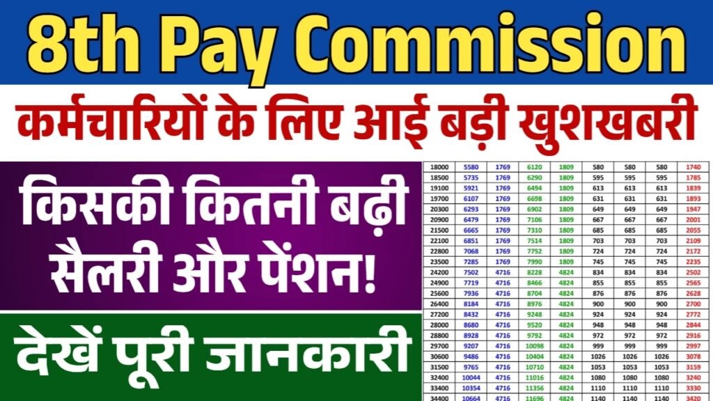 8th Pay Commission Salary