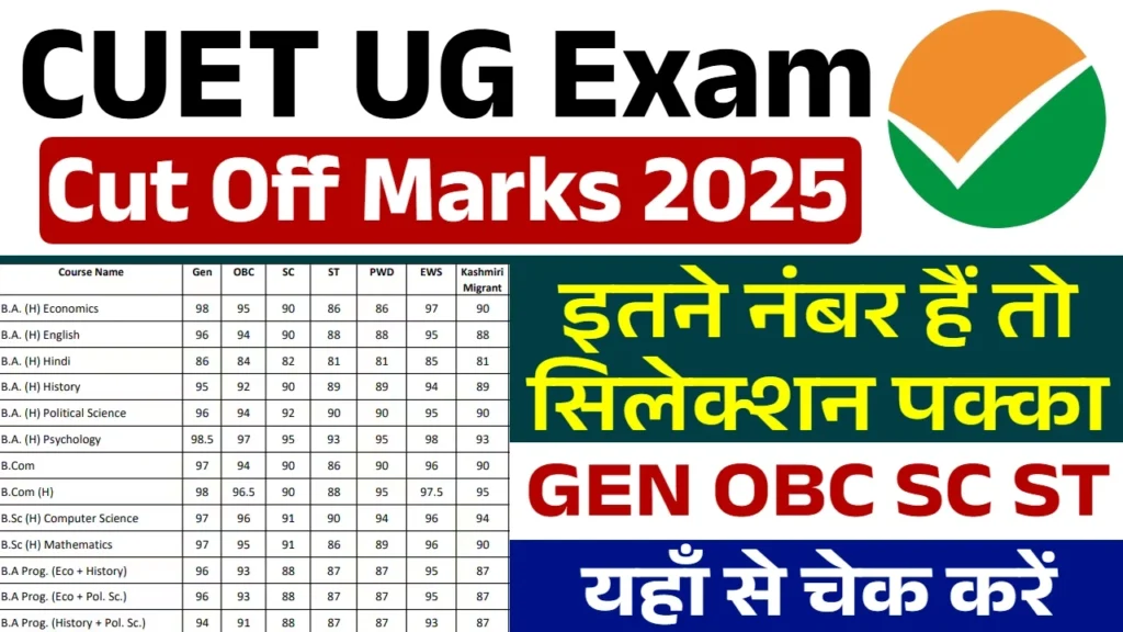 CUET UG Cut Off 2025: सीयूईटी यूजी की कट ऑफ यहाँ देखें GEN, OBC, SC, ST