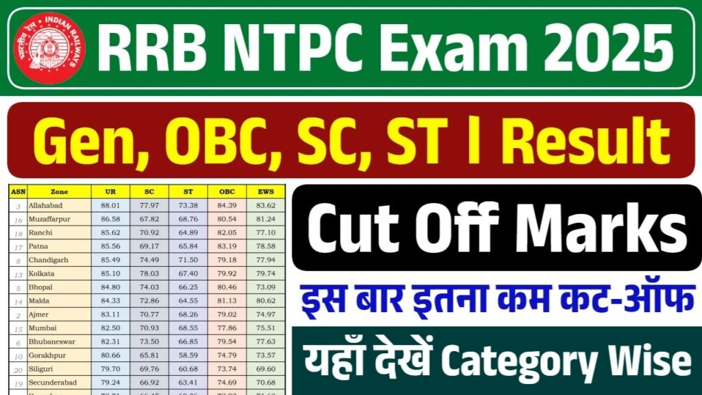 RRB NTPC CBT 1 Cut Off